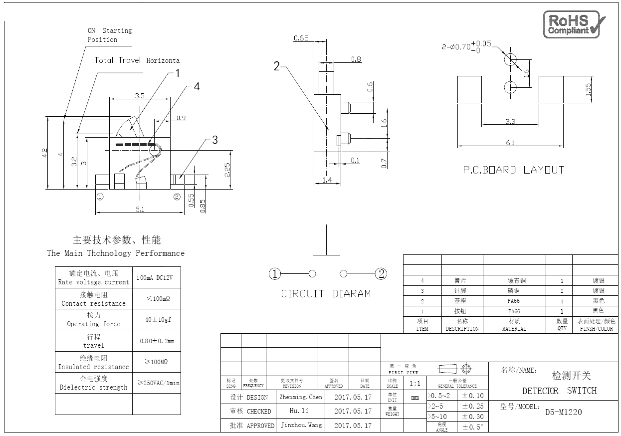 D5-M1220