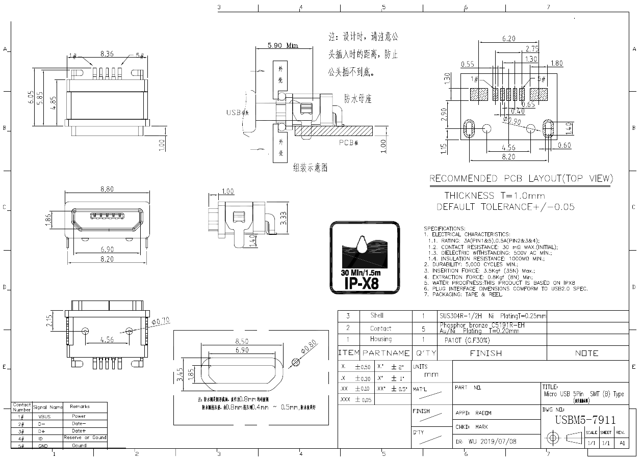 USBM5-7911